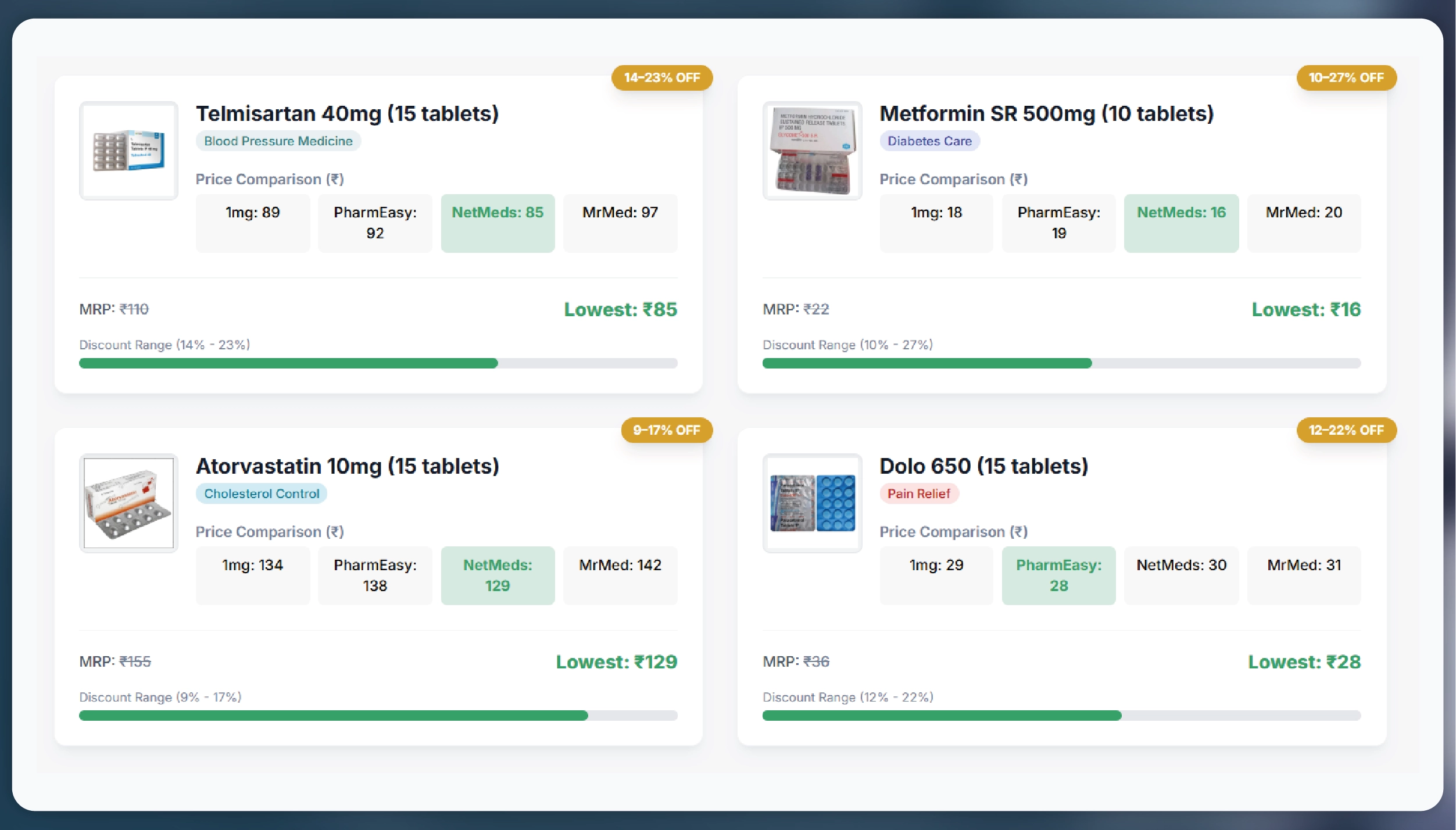 Real-Time Electronics Price Tracking for Black Friday – 2025 Insights